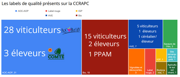 Labels ccrapc Ain